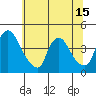 St. Georges tide chart for Sunday, June 15, 2025