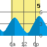 St. Georges tide chart for Thursday, June 5, 2025
