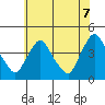 St. Georges tide chart for Saturday, June 7, 2025