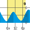 St. Georges tide chart for Monday, June 9, 2025