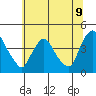 St. Georges tide chart for Wednesday, July 9, 2025