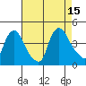 St. Georges tide chart for Friday, August 15, 2025