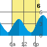 St. Georges tide chart for Wednesday, August 6, 2025