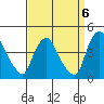 St. Georges tide chart for Saturday, September 6, 2025