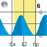 St. Georges tide chart for Monday, October 6, 2025