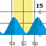 St. Georges tide chart for Saturday, November 15, 2025