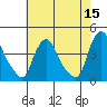 St. Georges tide chart for Friday, May 15, 2026