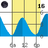 St. Georges tide chart for Saturday, May 16, 2026