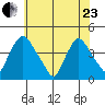 St. Georges tide chart for Saturday, May 23, 2026