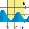 St. Georges tide chart for Wednesday, May 6, 2026