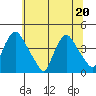 St. Georges tide chart for Saturday, June 20, 2026