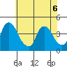 St. Georges tide chart for Saturday, June 6, 2026