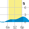 St. James City tide chart for Friday, February 5, 2021