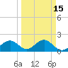 St. James City tide chart for Monday, March 15, 2021