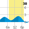 St. James City tide chart for Tuesday, March 30, 2021