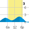 St. James City tide chart for Wednesday, March 3, 2021