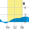 St. James City tide chart for Monday, March 8, 2021