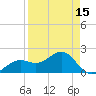 St. James City tide chart for Thursday, April 15, 2021