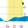 St. James City tide chart for Tuesday, April 6, 2021