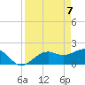 St. James City tide chart for Wednesday, April 7, 2021
