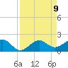 St. James City tide chart for Friday, April 9, 2021
