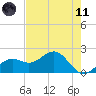 St. James City tide chart for Tuesday, May 11, 2021