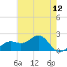 St. James City tide chart for Wednesday, May 12, 2021