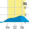 St. James City tide chart for Monday, May 31, 2021