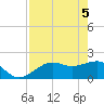 St. James City tide chart for Wednesday, May 5, 2021
