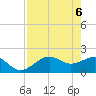 St. James City tide chart for Thursday, May 6, 2021