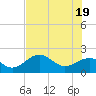 St. James City tide chart for Saturday, June 19, 2021