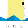 St. James City tide chart for Sunday, June 6, 2021