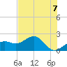 St. James City tide chart for Monday, June 7, 2021