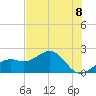 St. James City tide chart for Tuesday, June 8, 2021