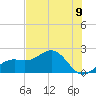 St. James City tide chart for Wednesday, June 9, 2021