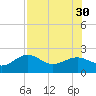St. James City tide chart for Friday, July 30, 2021