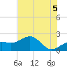St. James City tide chart for Monday, July 5, 2021