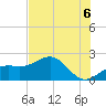 St. James City tide chart for Tuesday, July 6, 2021