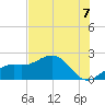 St. James City tide chart for Wednesday, July 7, 2021