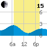 St. James City tide chart for Sunday, August 15, 2021