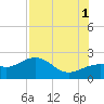 St. James City tide chart for Sunday, August 1, 2021