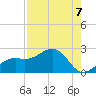 St. James City tide chart for Saturday, August 7, 2021