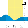 St. James City tide chart for Sunday, September 12, 2021
