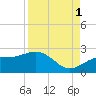 St. James City tide chart for Wednesday, September 1, 2021