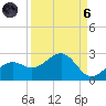 St. James City tide chart for Monday, September 6, 2021