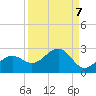 St. James City tide chart for Tuesday, September 7, 2021