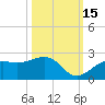 St. James City tide chart for Friday, October 15, 2021