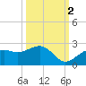 St. James City tide chart for Saturday, October 2, 2021