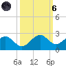 St. James City tide chart for Wednesday, October 6, 2021
