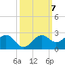 St. James City tide chart for Thursday, October 7, 2021